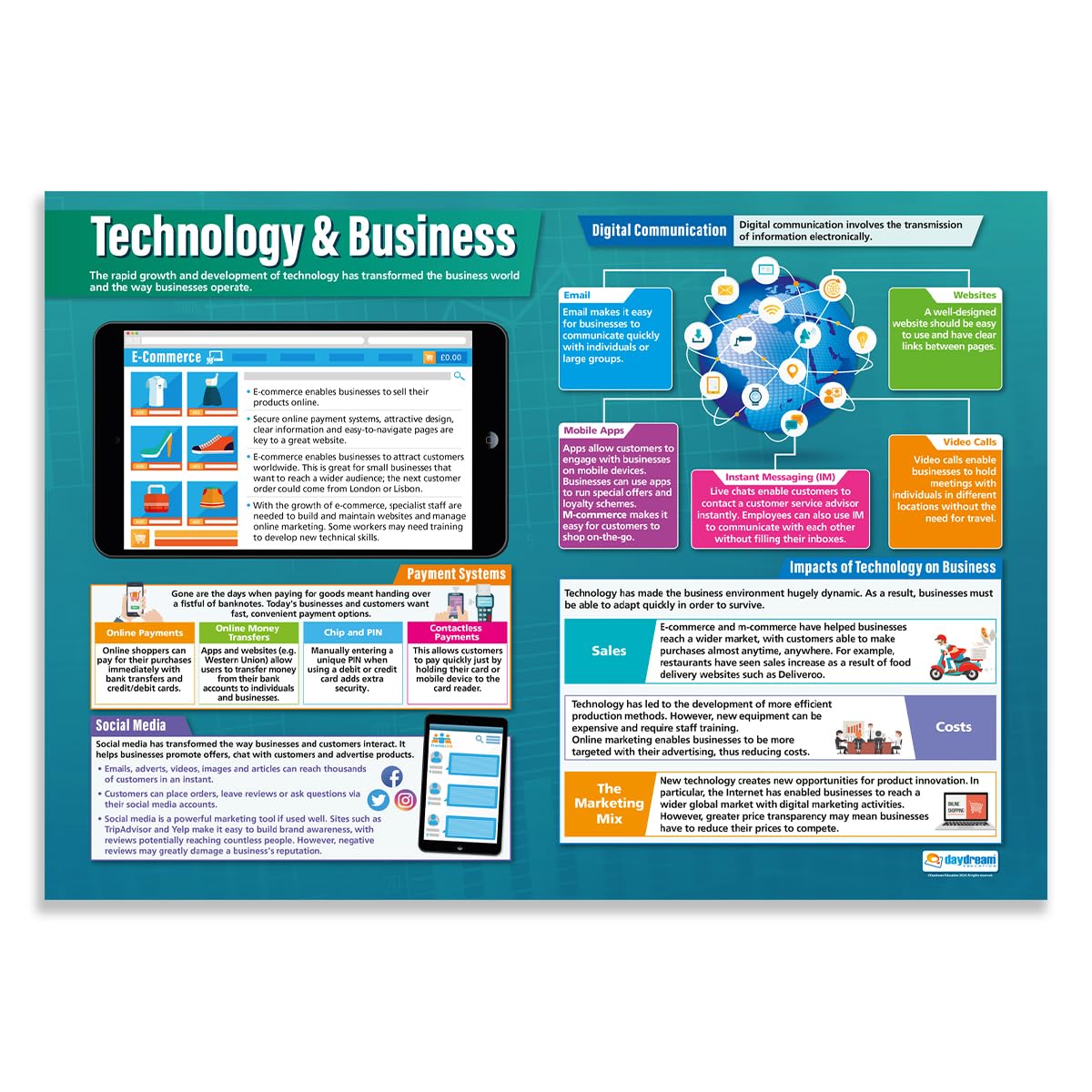 Daydream Education Technology & Business | Business Posters | Laminated Gloss Paper measuring 850mm x 594mm (A1) | Business Class Posters | Education Charts