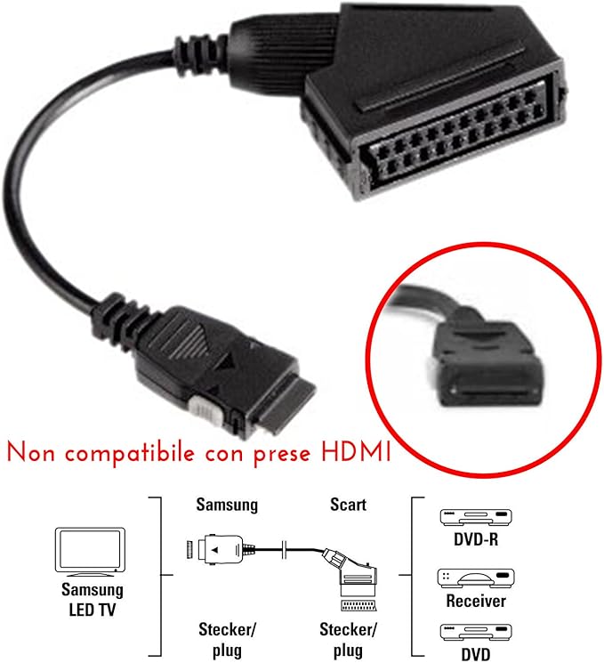 Cable adaptador de euroconector para televisores Samsung LED, LCD y plasma: Amazon.es: Electrónica