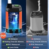 MIAOKE Portable Camping Shower 7800mAh Rechargeable Pump with Digital Temp view 5