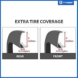Tyger Auto Fender Flare Compatible with 1999-2006