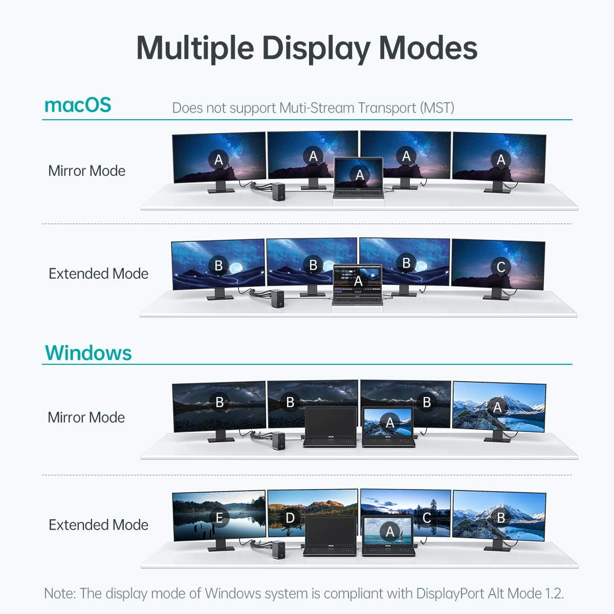 USB C Docking Station, CHOETECH 15 in 1 Docking Station for MacBook and Windows, Quadruple Displays with 100W PD Input, 4K HDMI, VGA, 4 USB-A and 1 USB-C Ports, Ethernet, 3.5mm Audio Jack: Computers & Accessories
