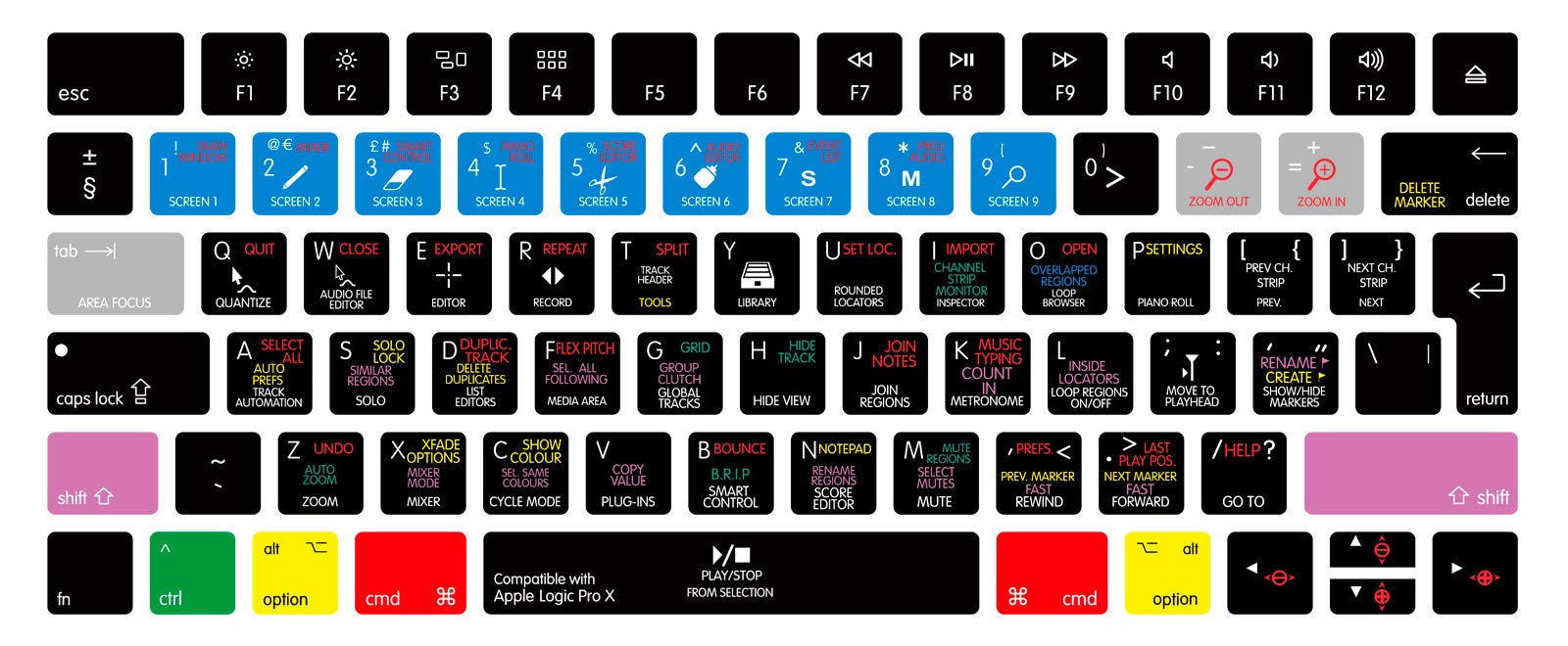 MMDW EU Layout Logic Pro X Shortcuts Keyboard Skin Hot Keys Ultra Thin Silicone Keyboard Protective Cover Skin Protector for Magic Wireless Keyboard MLA22L/A A1644 (2015 Released)