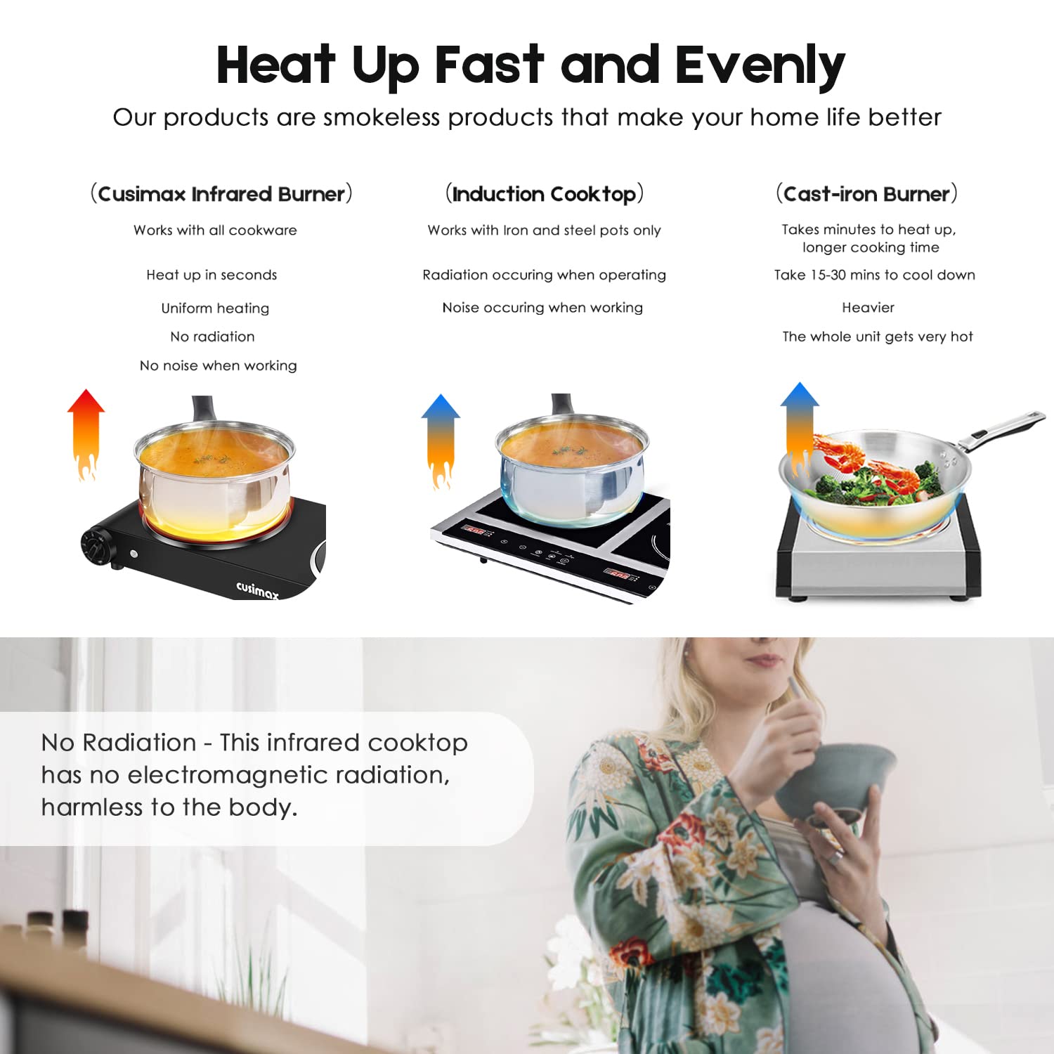 Cusimax Electric Stove, 1800W Infrared Hot Plate, 7 Inch Ceramic Glass Portable Double Burner Cooktop for Dorm Office Home Camp, Compatible w/All Cookware, Heat-up In Seconds-Upgraded Version