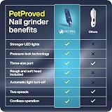 PETPROVED Dog Nail Grinder Silent Electric Nail Trimmer with 2 Heads 3 Ports view 8