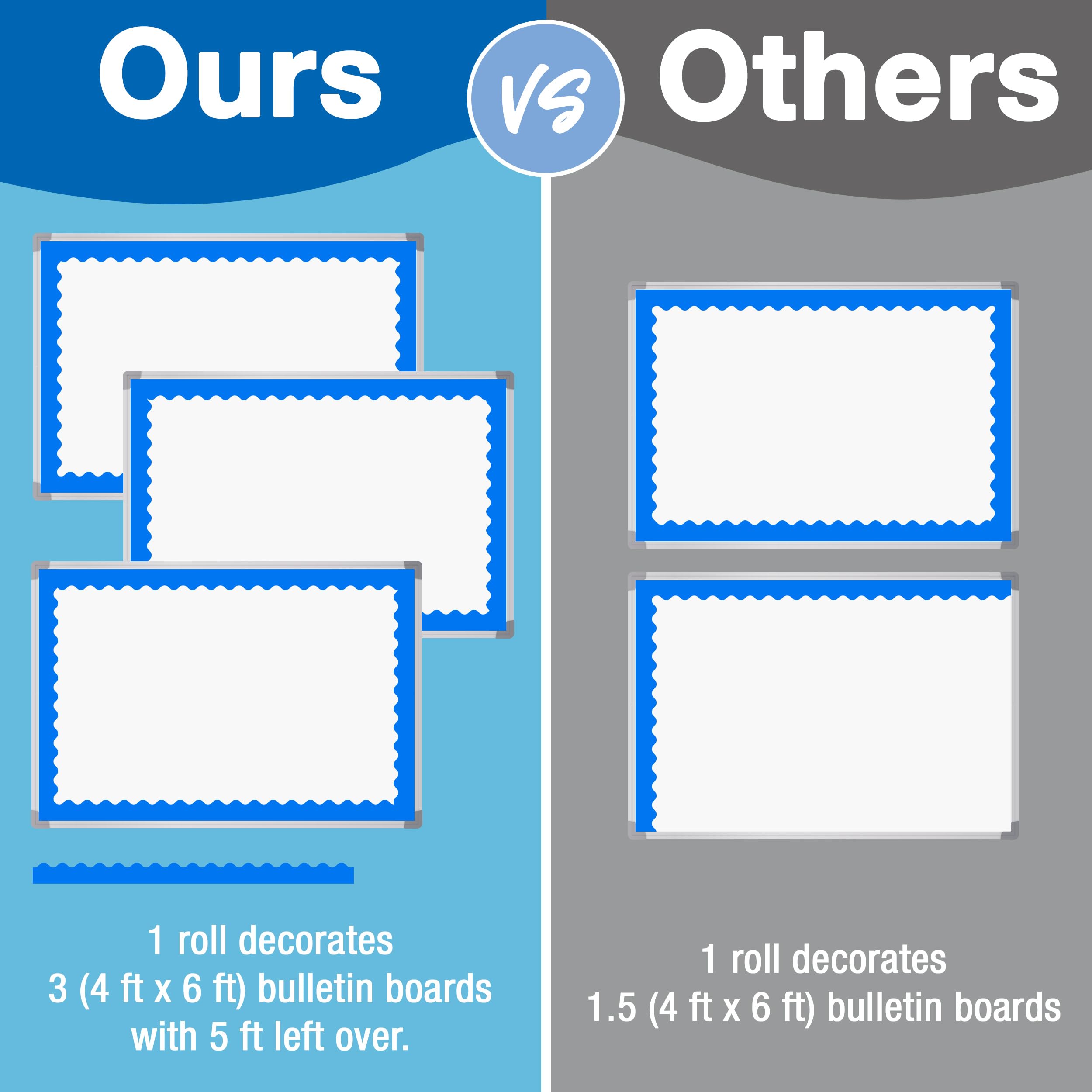 Carson Dellosa 65Ft of Blue Bulletin Board Borders, 1 Roll of Scalloped Trim for Rolling Whiteboard, Cork and Posterboard, Patriotic Decorations, Party, and Classroom Decor