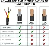 Matugajp 18AWG 3 Core 0.75mm2 20M Extension Cable UL2464 VW-1 FT1 view 3