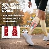 Cambivo Compression Socks 3 Pairs 20-30 mmHg Nude XXL For Flight Run view 6