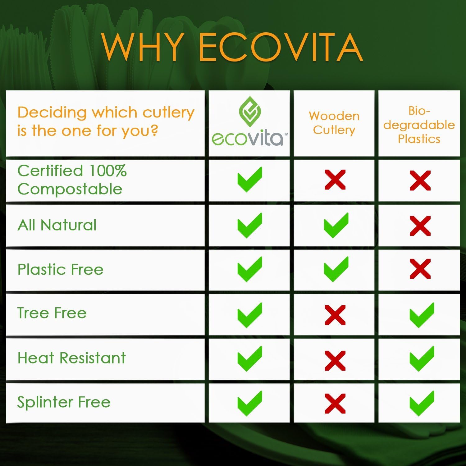 100% Compostable Spoons - 500 Large Disposable Utensils (6.5 in.) Bulk Size Eco Friendly Durable and Heat Resistant Alternative to Plastic Spoons with Convenient Tray by Ecovita: Industrial & Scientific