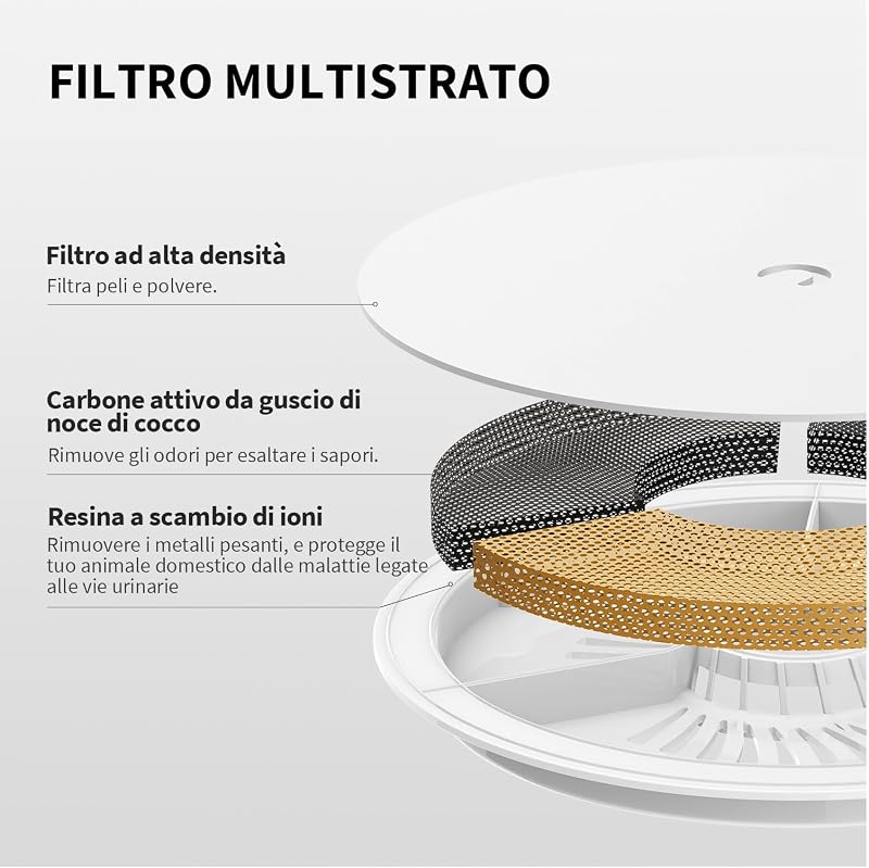 Fontana Intelligente per Gatti e Cani, Rivestimento in Acciaio Inossidabile, non Facile da Nascondere Batteri (Pompa dell'acqua Senza Fili, Fontana Cablata)