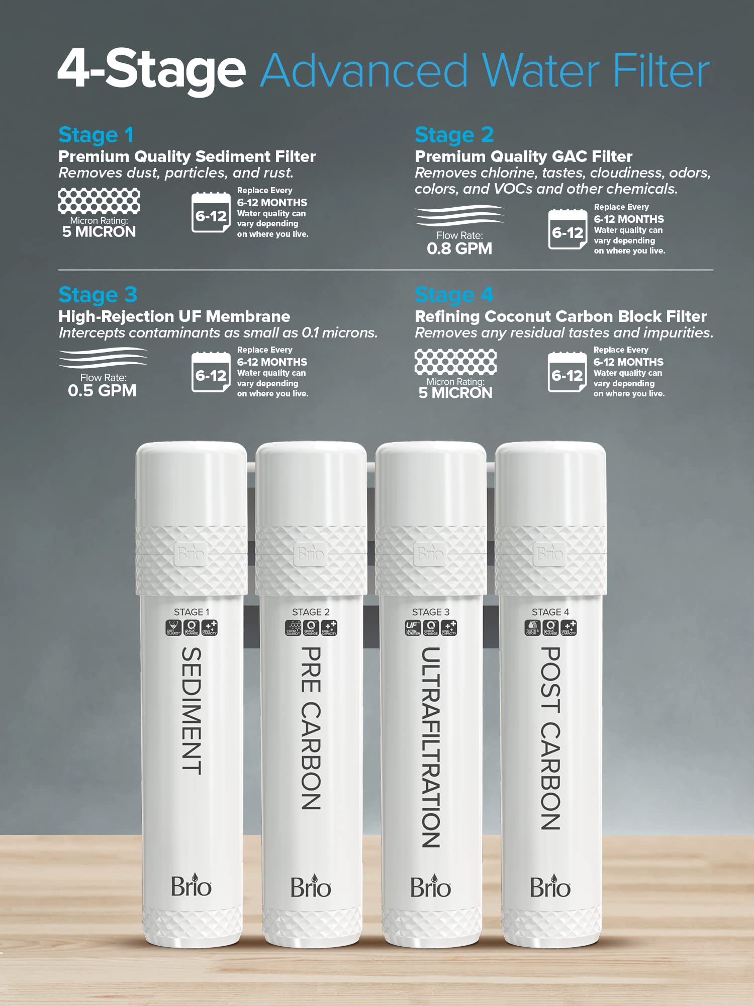 NSF Certified Water Cooler Filters 3 Stage Filter Replacement Kit - View #3
