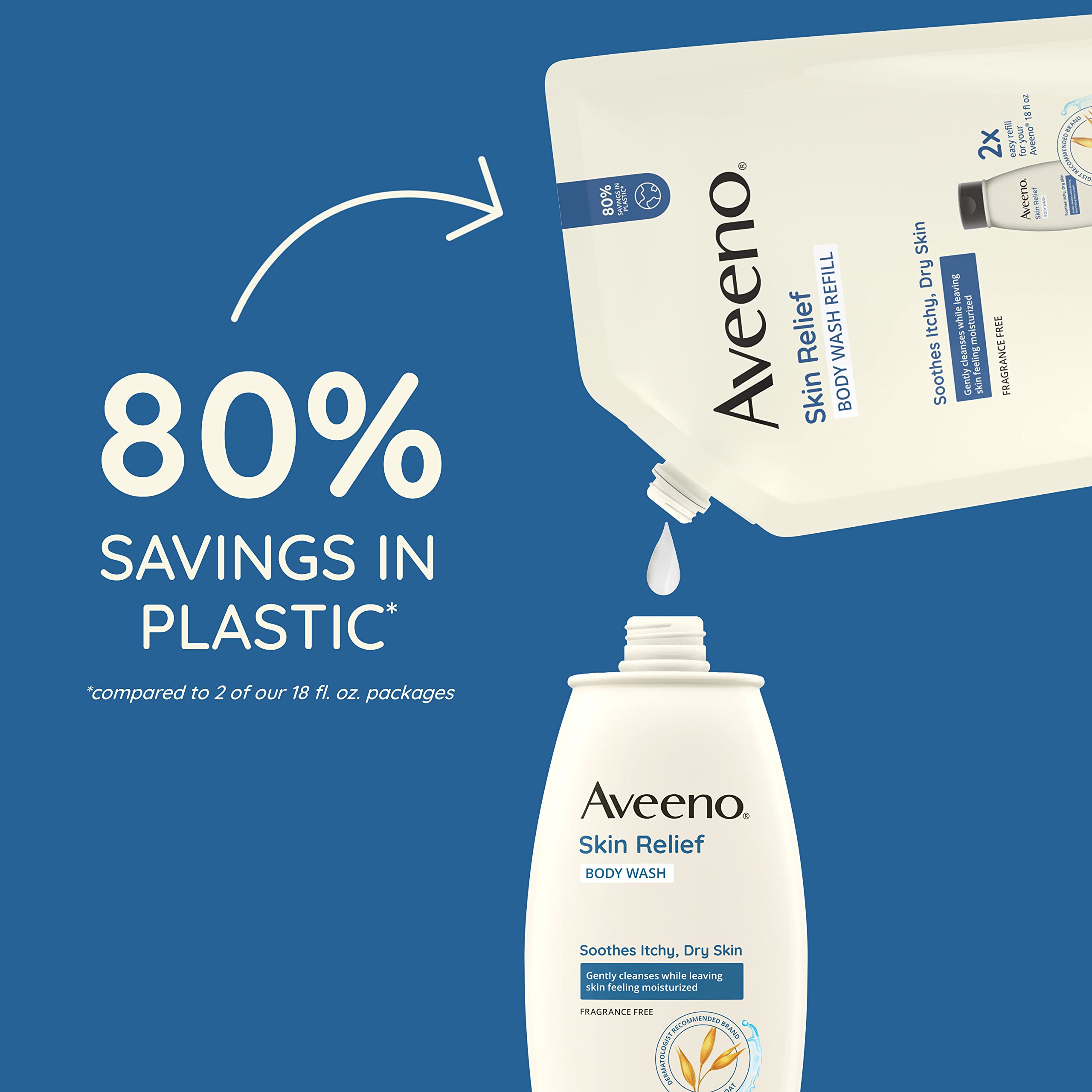 Aveeno Skin Relief Body Wash Fragrance-Free + Triple Oat Formula, Gentle Daily Cleanser for Sensitive Skin Leaves Itchy, Dry Skin Feeling Soothed & Moisturized, Body Wash Refill, 36 fl. oz