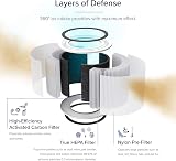 Levoit Core 200S RF Replacement Filter 3‑in‑1 HEPA Activated Carbon White view 4