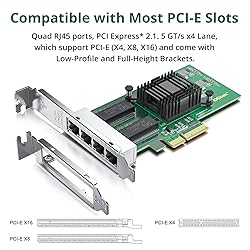 ipolex Intel I350-T4 Network Card, 4 Port NIC, Low