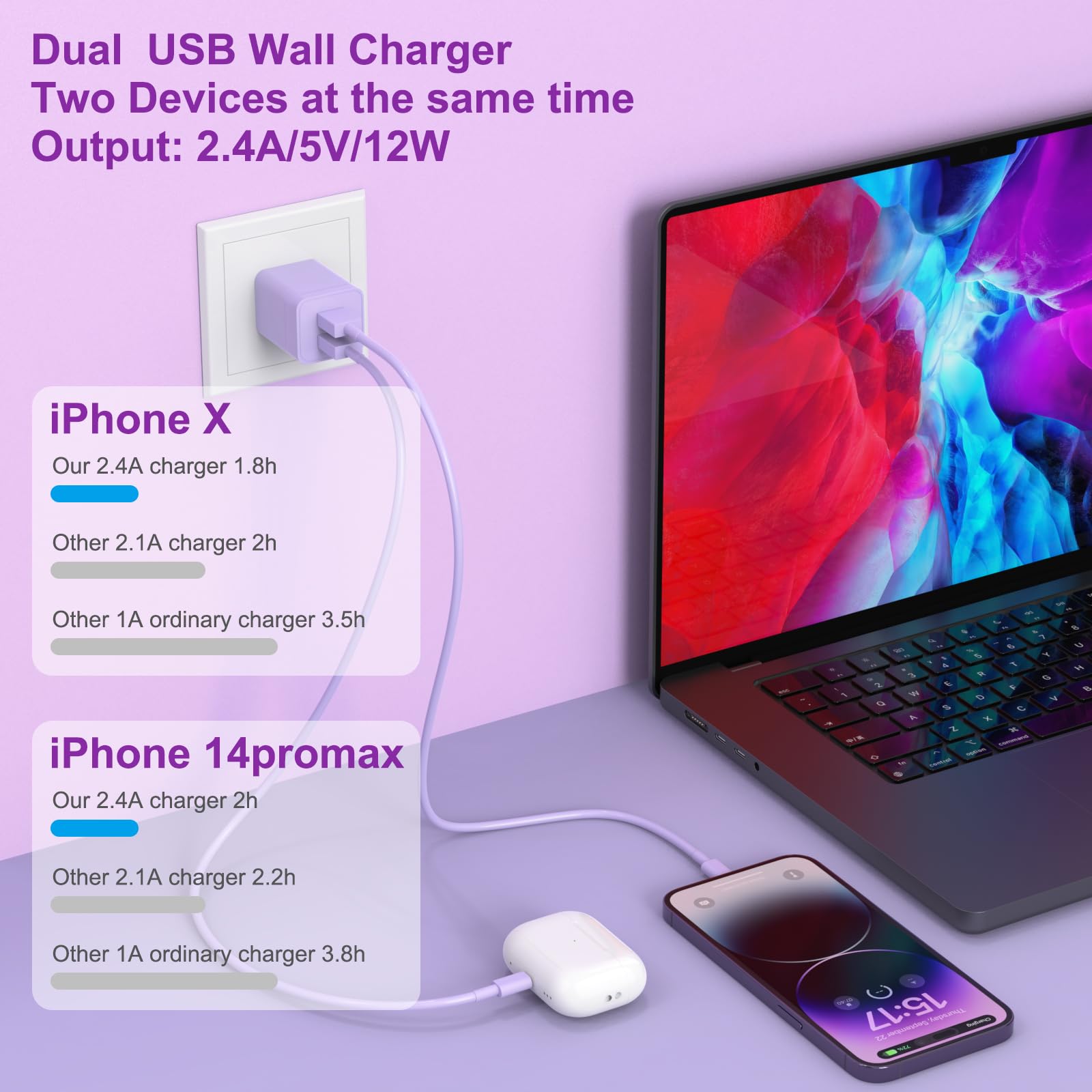 iGENJUN 5Pack iPhone Charger [MFi Certified], Dual Port USB Wall Charger Block Adapter with 6FT Lightning Cable Fast Charging Data Sync Cords for iPhone 14 13 12 11 Pro Max XR XS Plus-Multicolor