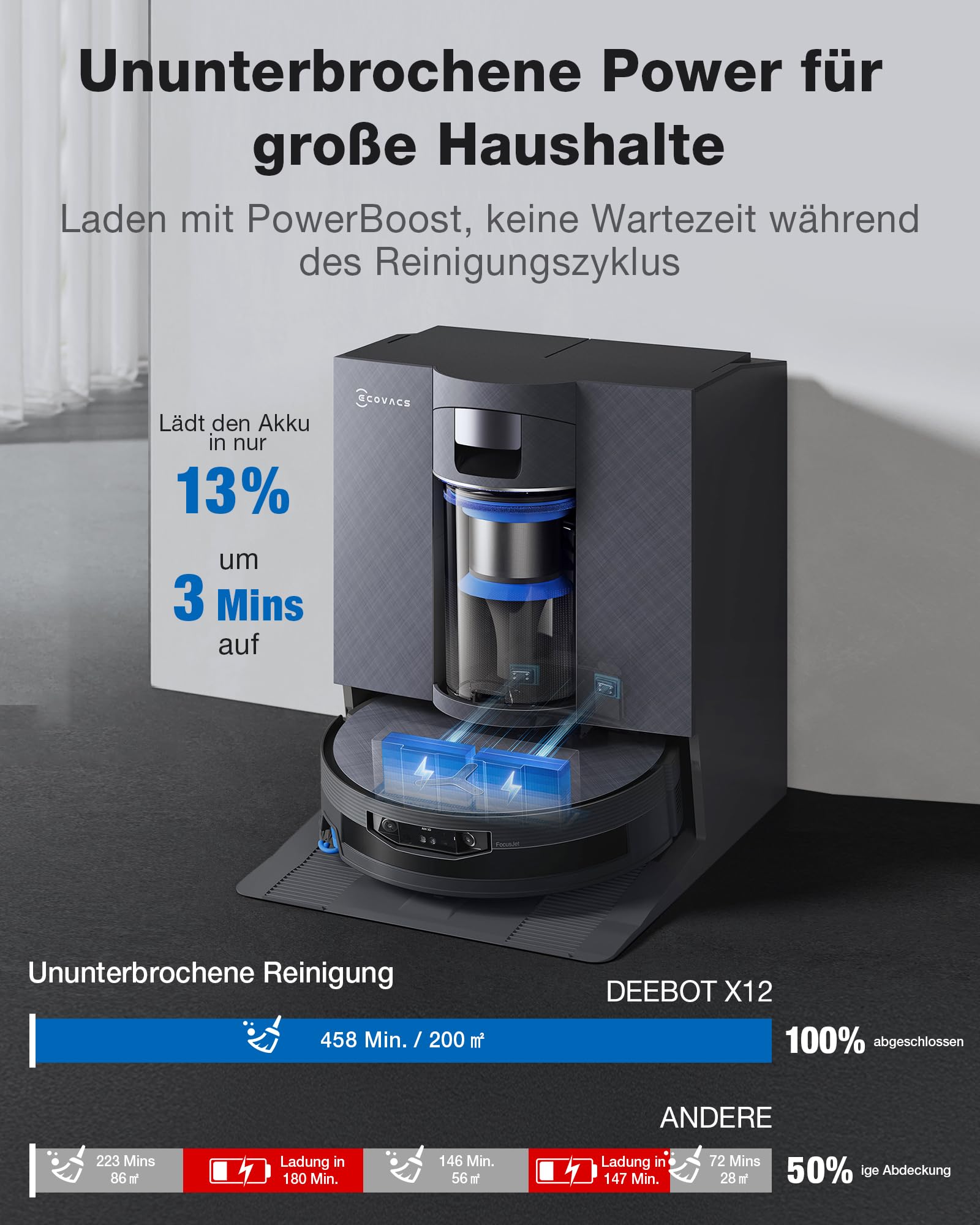 ECOVACS X12 OMNICYCLONE Saugroboter mit Wischfunktion, Blast & 22.000 Pa, FocusJet-System zur Fleckenvorlösung, OZMO Roller 3.0, Ausfahrender Wischmopp, PureCyclone 2.0 Auto-Entleerung, Silberschwarz 5