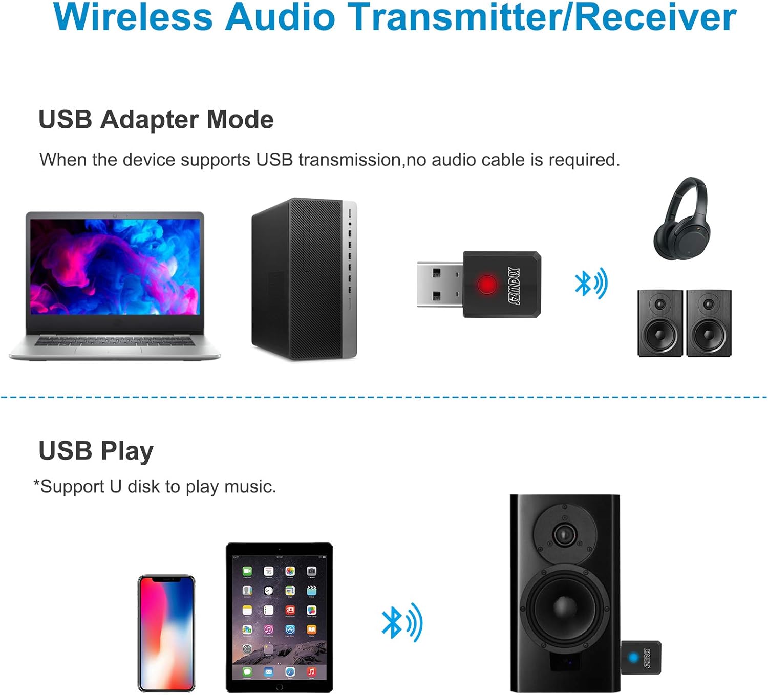 SZMDLX USB Bluetooth 5.0+EDR Adapter, Mini Bluetooth Transmitter und Receiver 3in1, 2 Modes Hi