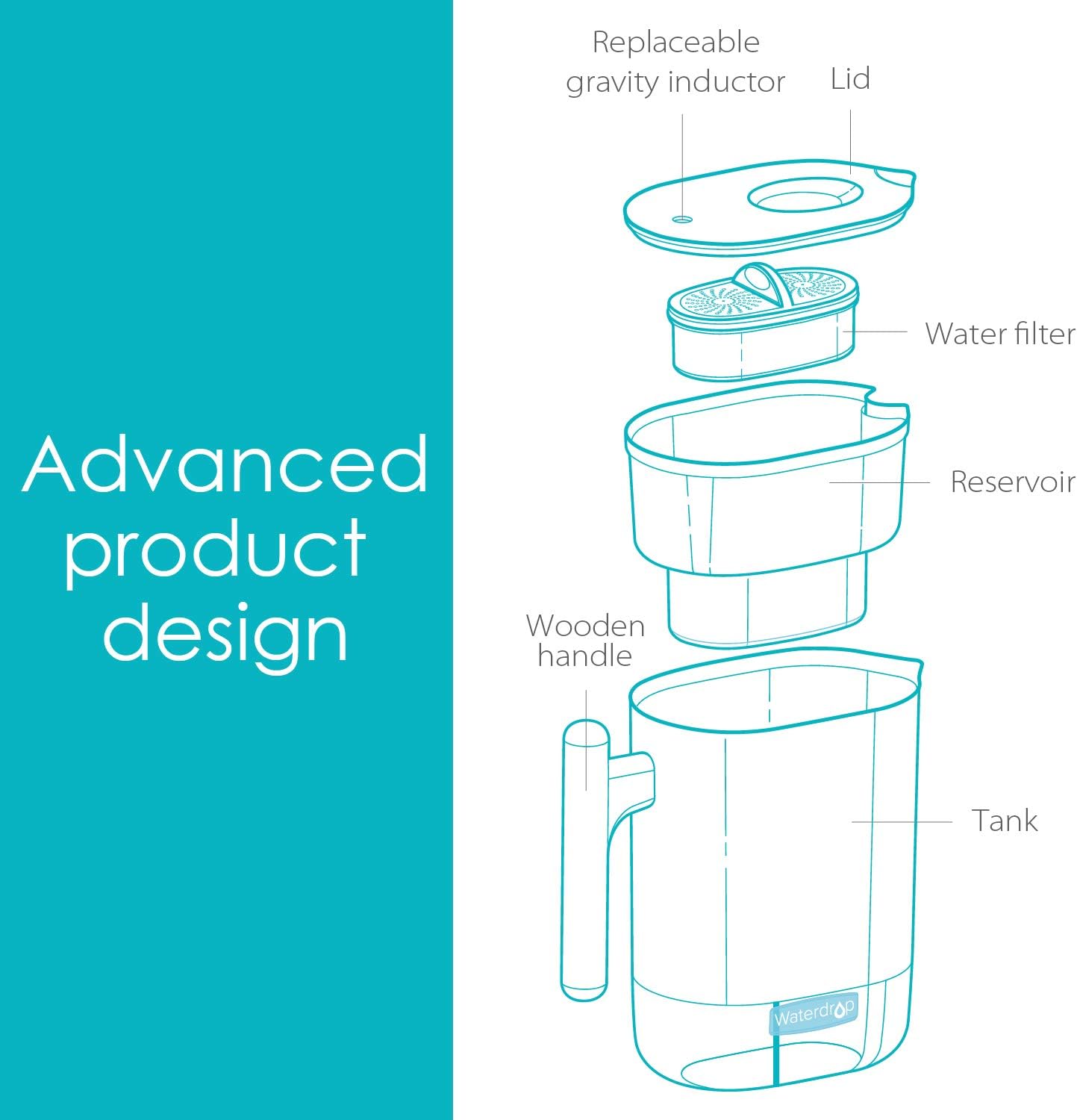 Waterdrop Chubby 10-Cup Water Filter Pitcher with 4 Filters, Long-Lasting (200 gallons), NSF Certified, 5X Times Lifetime Filtration Jug, Reduces Lead, Fluoride, Chlorine and More, BPA Free, Blue: Home & Kitchen