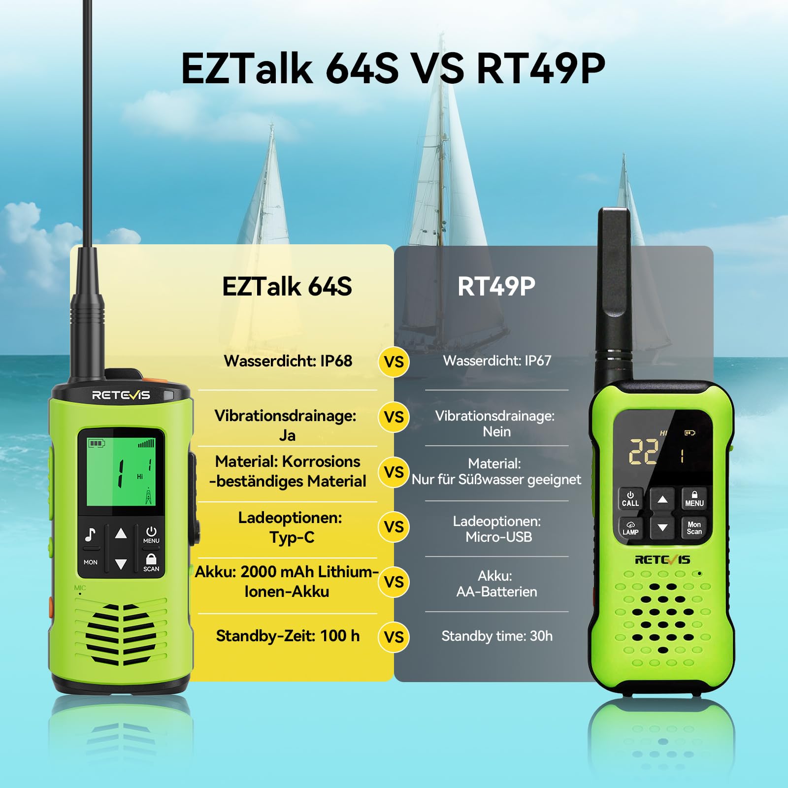 Retevis EZTalk 64S Walkie Talkie, IP68 Wasserdichtes Langstrecken Funkgerät, RT649P 2.0, Korrosionsbeständige, Rechargeable, Taschenlampe, SOS-Alarm, Funkgerät für Kajak Angeln (1 Paar) 8