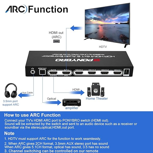 PONYBRO HDMI 2.0 SWITCH 4 PORT WITH AUDIO EXTRACTOR – 4K@60HZ HDR10, OPTICAL/AUX/ARC AUDIO OUTPUT, AUTO-SWITCHING FOR PS5/XBOX/SOUNDBAR, DOLBY DIGITAL & DTS SUPPORT, REMOTE INCLUDED.