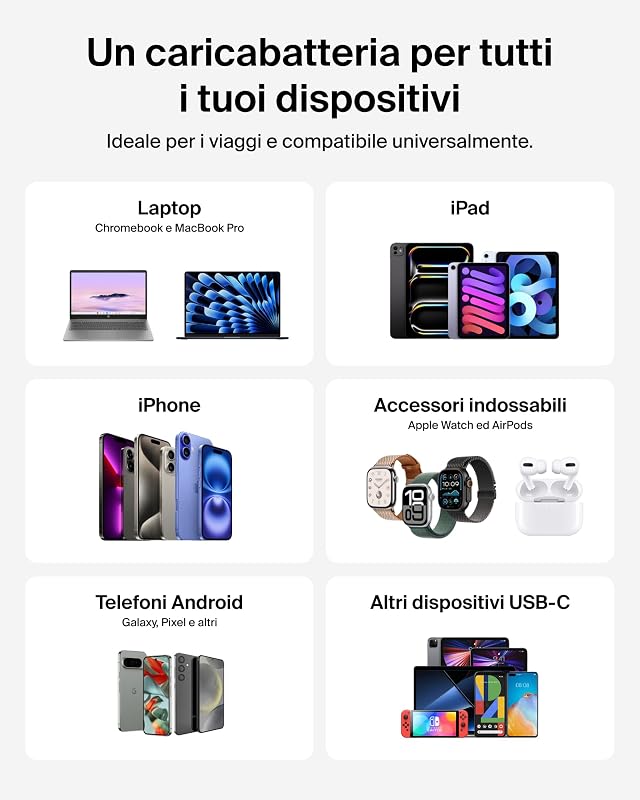 Caricatore USB C a 2 Porte 50W, Carica Batterie Cellulare USBC GaN a 2 Porte, Ricarica Rapida per MacBook, iPhone 17, iPad Pro, Chromebook, Galaxy S25 Ultra, Pixel 10, Gadget da Viaggio - Nero