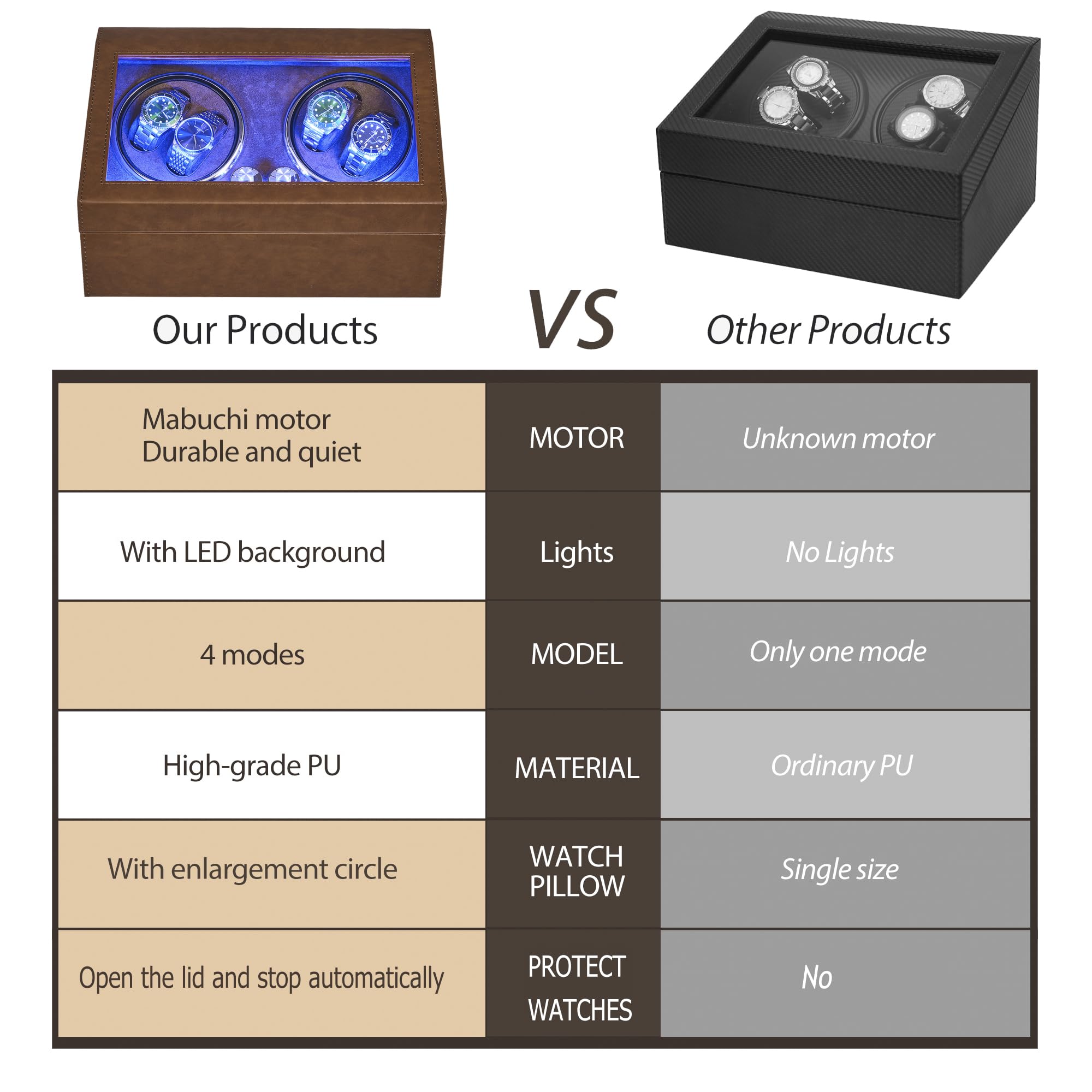 ANWBROAD Double Watch Winder for Automatic Watches Watch Rotator with Super Quiet Mabuchi Motor Flexible Watch Pillows LED Backlight Watch Turner Watch Shaker 5 Modes USB Upgraded UJWW002Z