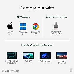 Plugable Thunderbolt 4 Dock for Quad Monitors