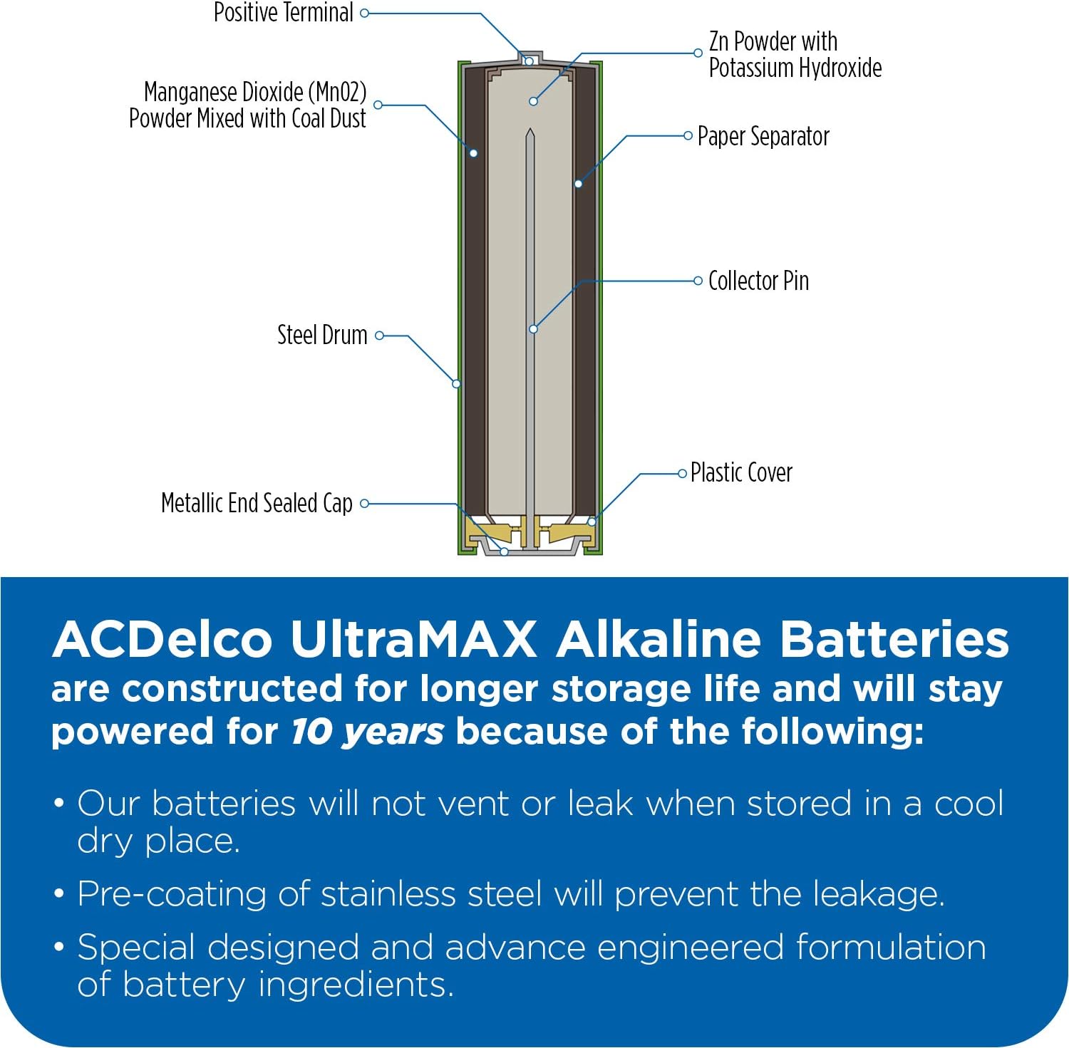 ACDelco 10-Count AAA Batteries, UltraMAX Super Alkaline Battery: Health & Personal Care