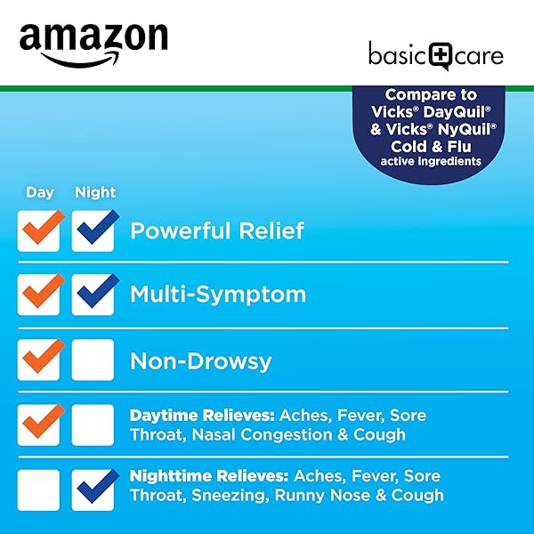 AMAZON BASIC CARE COLD AND FLU RELIEF, DAYTIME AND NIGHTTIME COMBO PACK SOFTGELS, POWERFUL COLD MEDICINE FOR DAY AND NIGHT MULTI-SYMPTOM RELIEF, 48 COUNT(PACK OF 1)