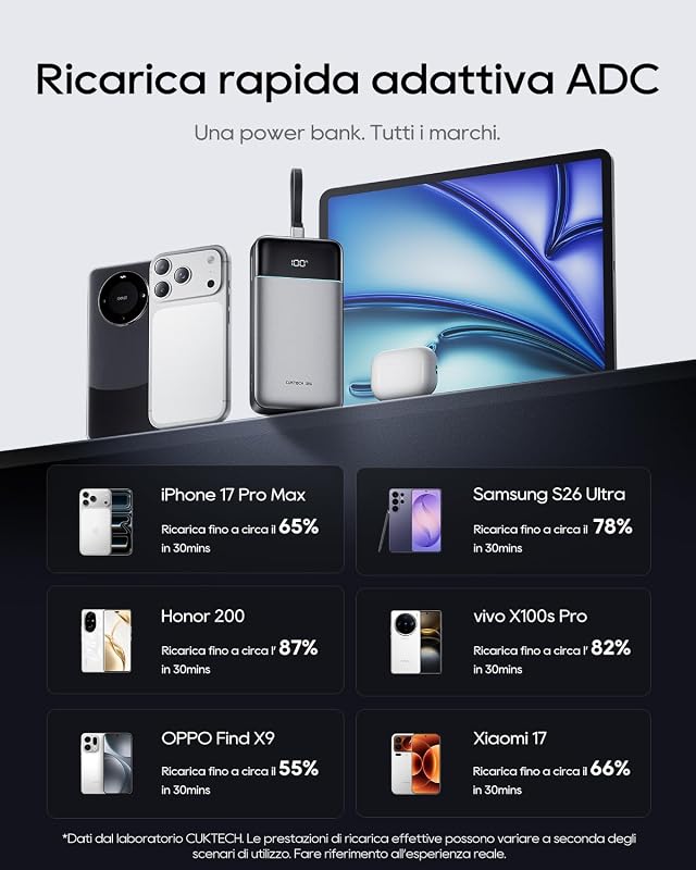 Power Bank 25000mAh Caricatore Portatile 100W Max con Cavo USB-C Integrato, Batteria Esterna a Ricarica Rapida per MacBook Pro/Air, iPhone 17/16/15 Series, Samsung, Pixel