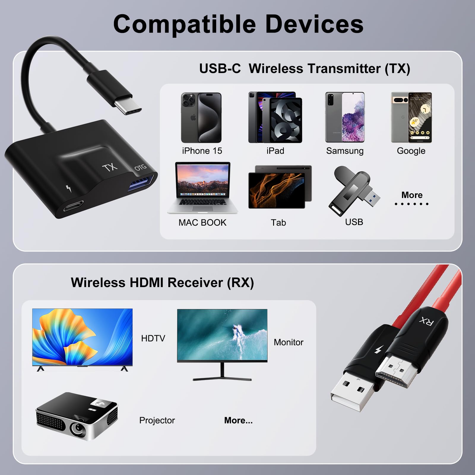 Wireless HDMI Transmitter and Receiver, Portable USB C to HDMI Wireless Sender Kit, Mirroring Small Screens to Big Screens, Supports Projecting YouTube/Netflix/Hulu and more Streaming, Plug and Play