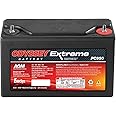 Odyssey PC950 Extreme Series Battery (Terminals: M6 STUD)