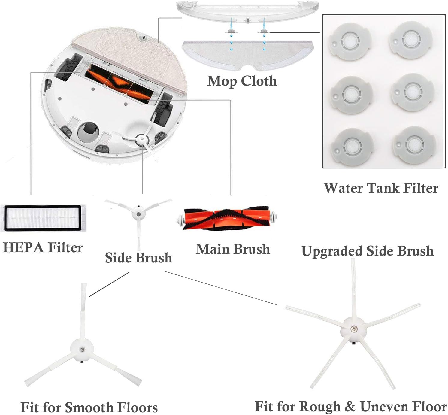 Accessories Kit for Roborock S5 S6 E20 E25 E35 S50 Xiaomi Mi Mijia Robotic Vacuum Cleaner, 22 Pack Replacement Parts, 2 Main Brush, 6 Side Brush, 4 Hepa Filter, 4 Mop Cloth & 6 Water Tank Filter -