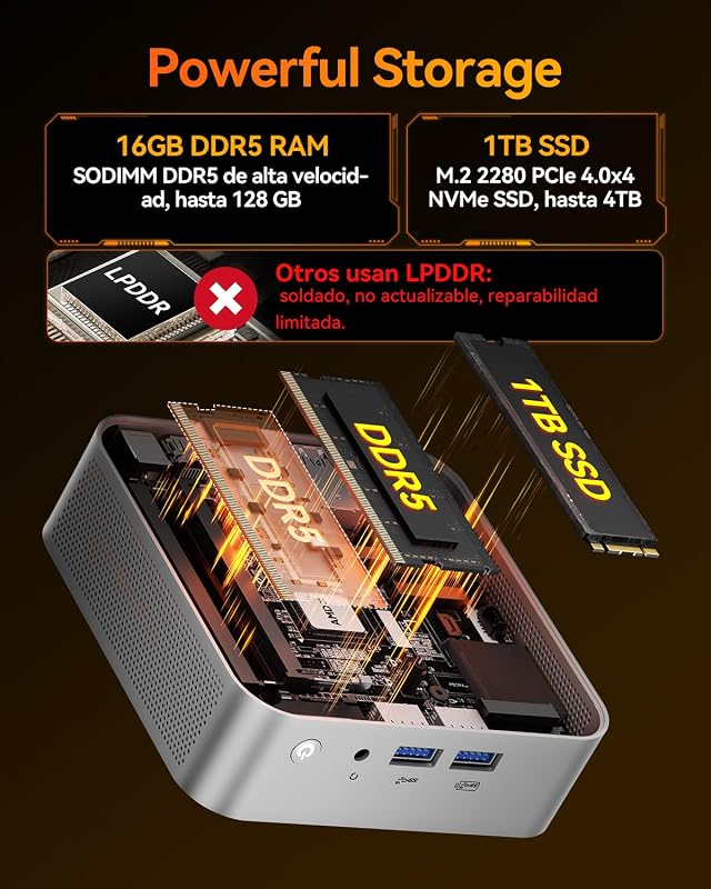 A8 Mini PC con AMD Ryzen 7 8745HS, 1TB SSD+16GB DDR5, Agentic PC