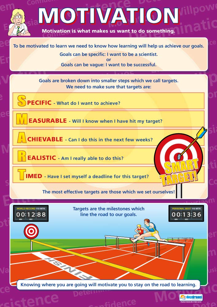Motivation | Motivation Posters | Gloss Paper measuring 850mm x 594mm (A1) | PSHE Charts for the Classroom | Education Charts by Daydream Education