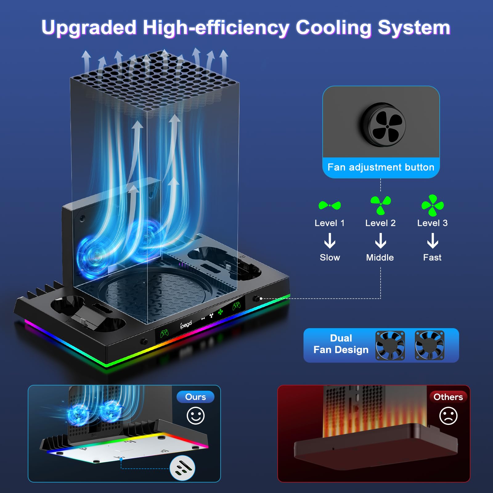 LED Cooling Stand and Charging Station for Xbox Series X Console ＆ Controller, Cooling Fan Station for Xbox Series X Accessories with 2X 1400mAh Rechargeable Controller Battery Pack, 15 Light Modes