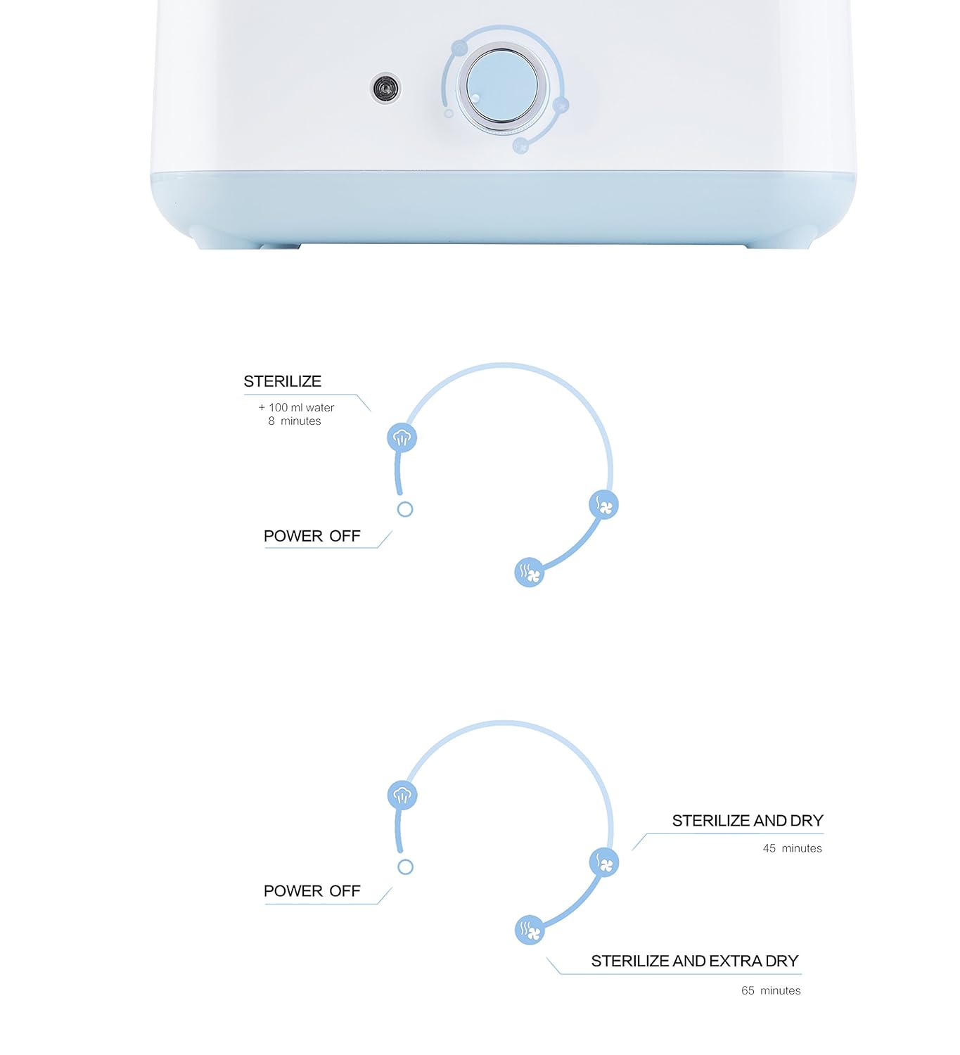 Papablic Baby Bottle Electric Steam Sterilizer and Dryer : Baby