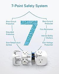 Anker 20W USB C Power Strip, 321 Power Strip with 3