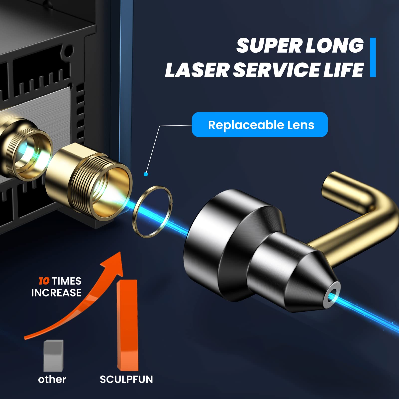 SCULPFUN S30 Pro Max 20W with Air Assist, Rotary and Honeycomb Laser Bed