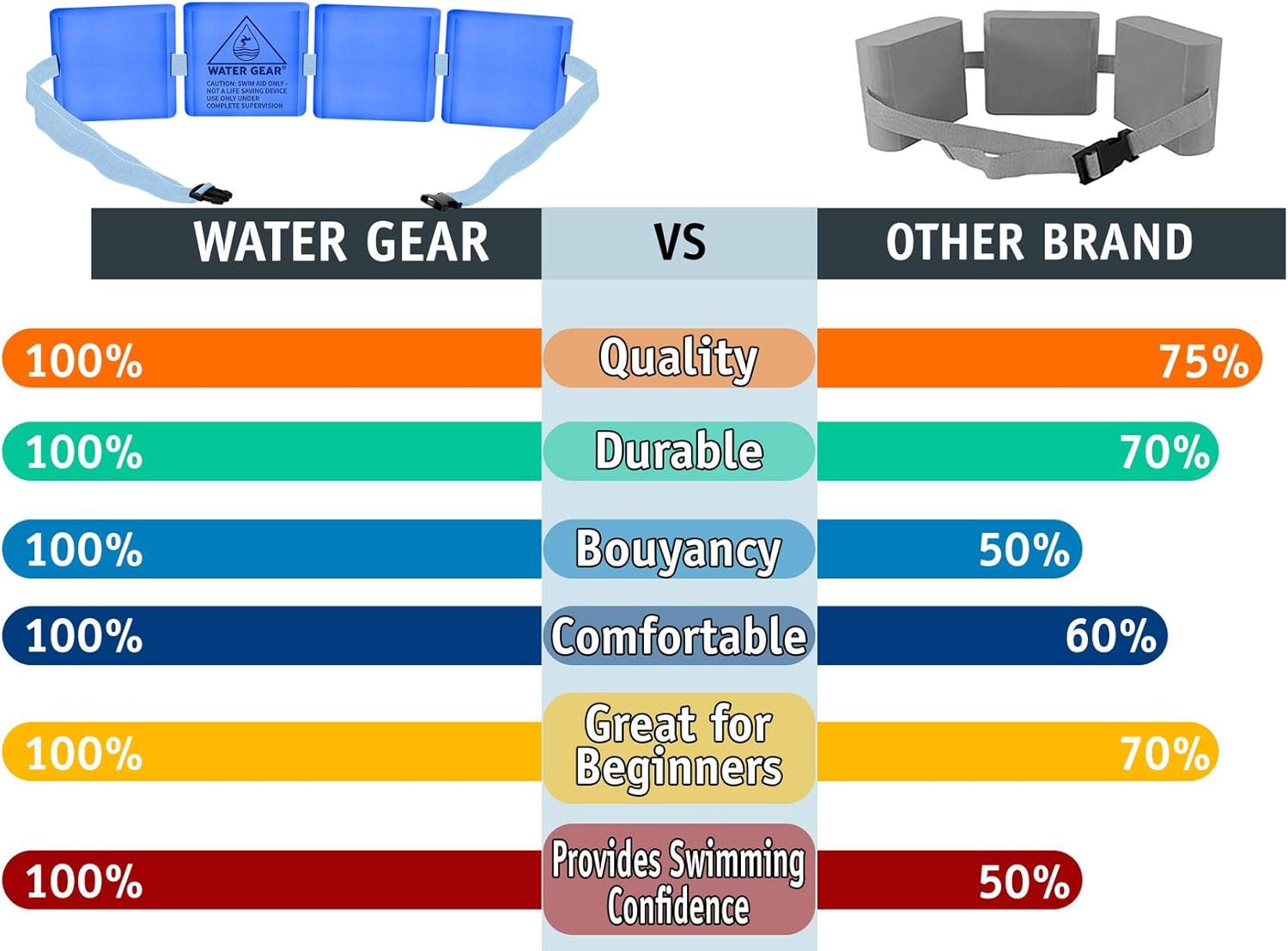 Water Gear Instructional Swim Belt - Water Exercise Equipment- Designed to Fit Your Body Type - Fully Adjustable Nylon Belt : Floating Belt : Sports & Outdoors