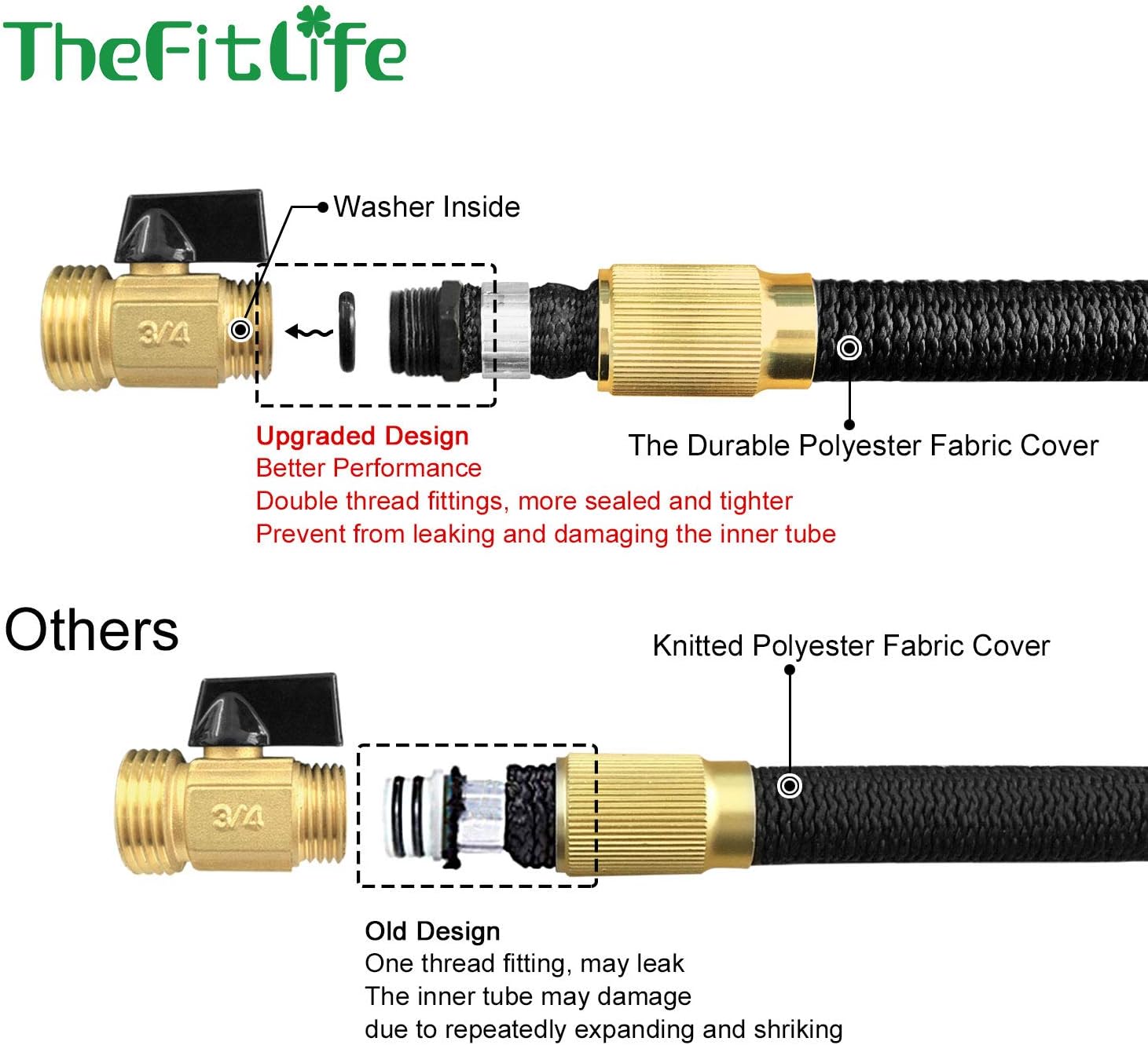 TheFitLife Flexible and Expandable Garden Hose - Strongest Triple Latex Core with 3/4" Solid Brass Fittings Free 8 Function Spray Nozzle, Easy Storage Kink Free Water Hose (25 FT) : Garden & Outdoor