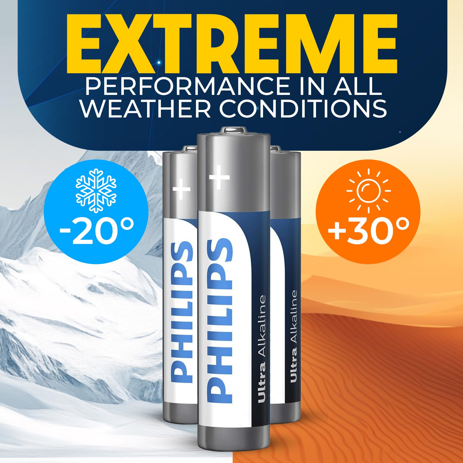 PHILIPS AAA Batteries, Ultra Alkaline Triple AAA Batteries 12 Pack, 1.5v Batteries 3A, Ultimate Long-Lasting Power for High-Drain Devices, 10-Year Shelf Life, Durable Leak-Proof Design.