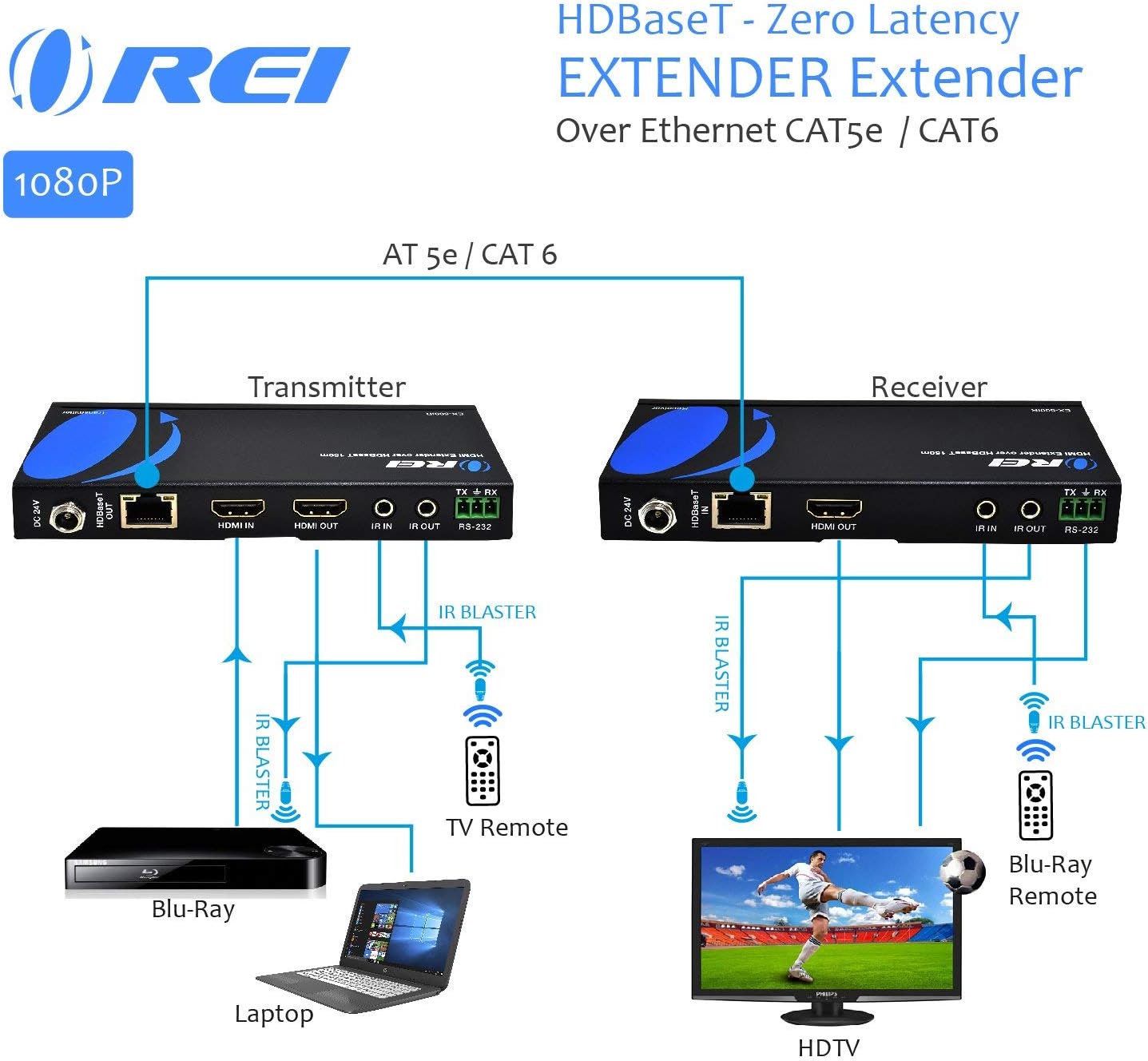 OREI HDBaseT HDMI Extender over Cat5e/6 Ethernet LAN cable - Up to 500 Feet - IR, HDMI Loop-out, RS-232, PoC, HDMI Balun (EX-500IR): Electronics