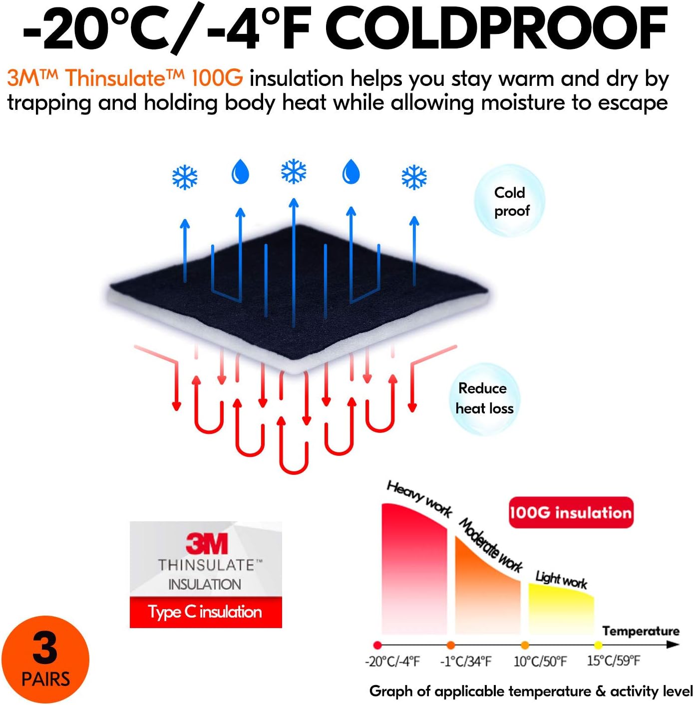 c100 wireless dog fence