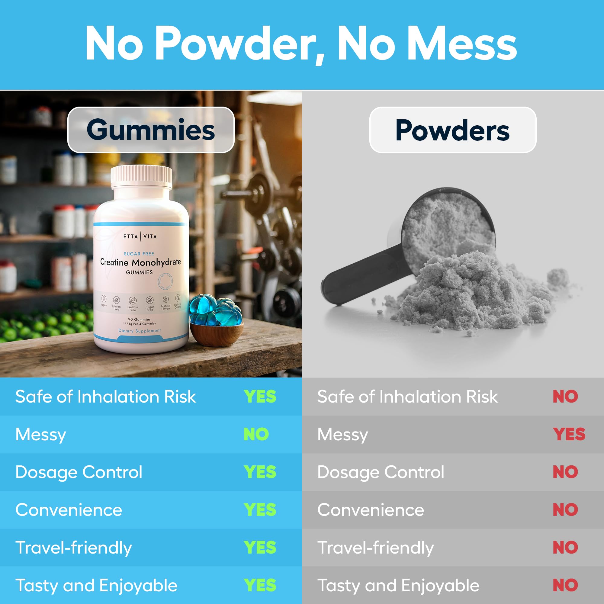 Sugar-Free Creatine Monohydrate Gummies (5g Per Packet) - Potent Creatine Gummies for Men & Women, Supplement for Muscle Support, Cognitive Function - Non-GMO, Gluten-Free, Mucuna Pruriens