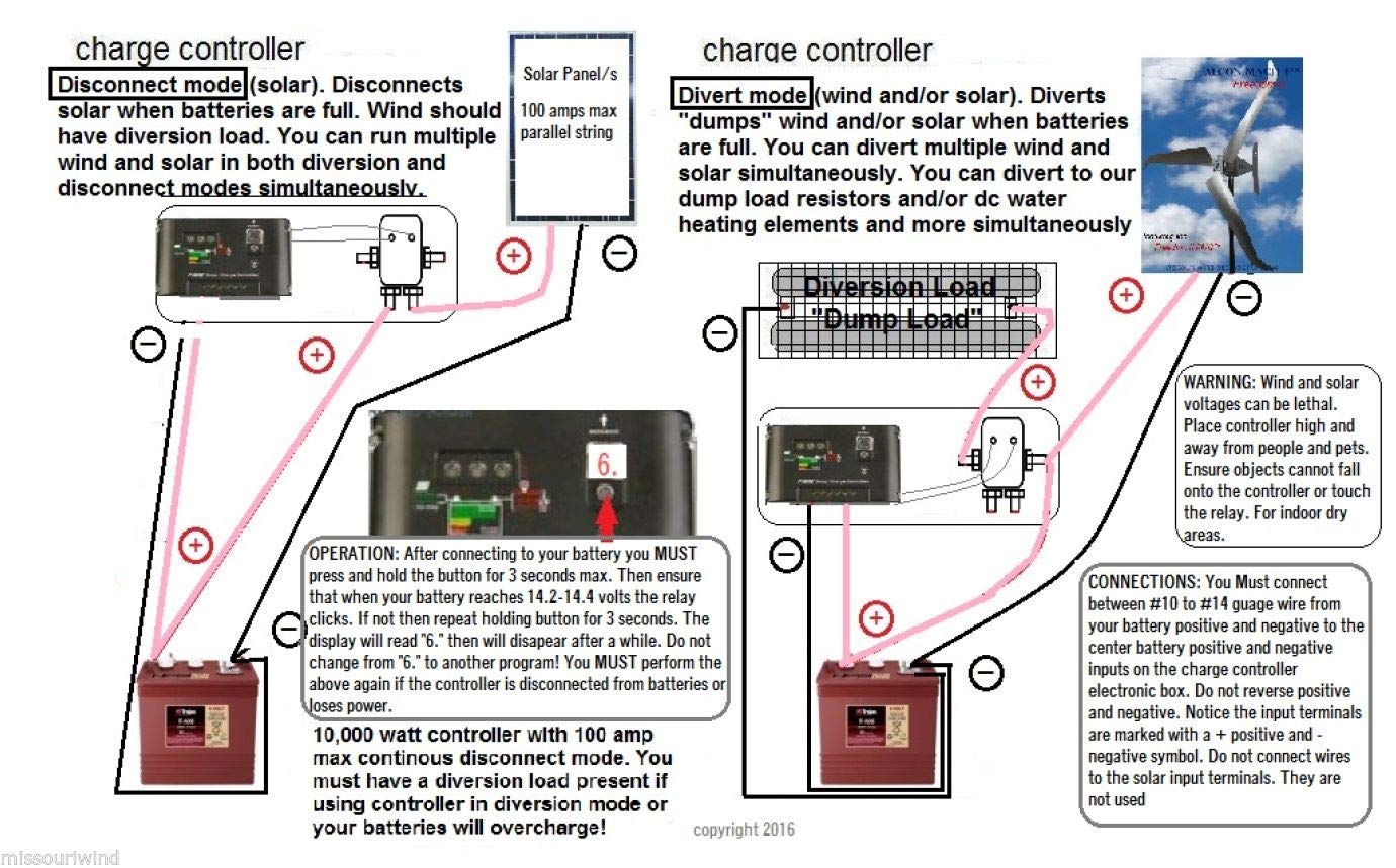 Amazon.com: 12 volt 400 amp 10,000 watt charge controller for wind turbine  solar panel pv: Home Improvement