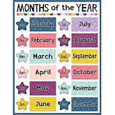 Teacher Created Resources Oh Happy Day Months of The Year Chart, 17" x 22"