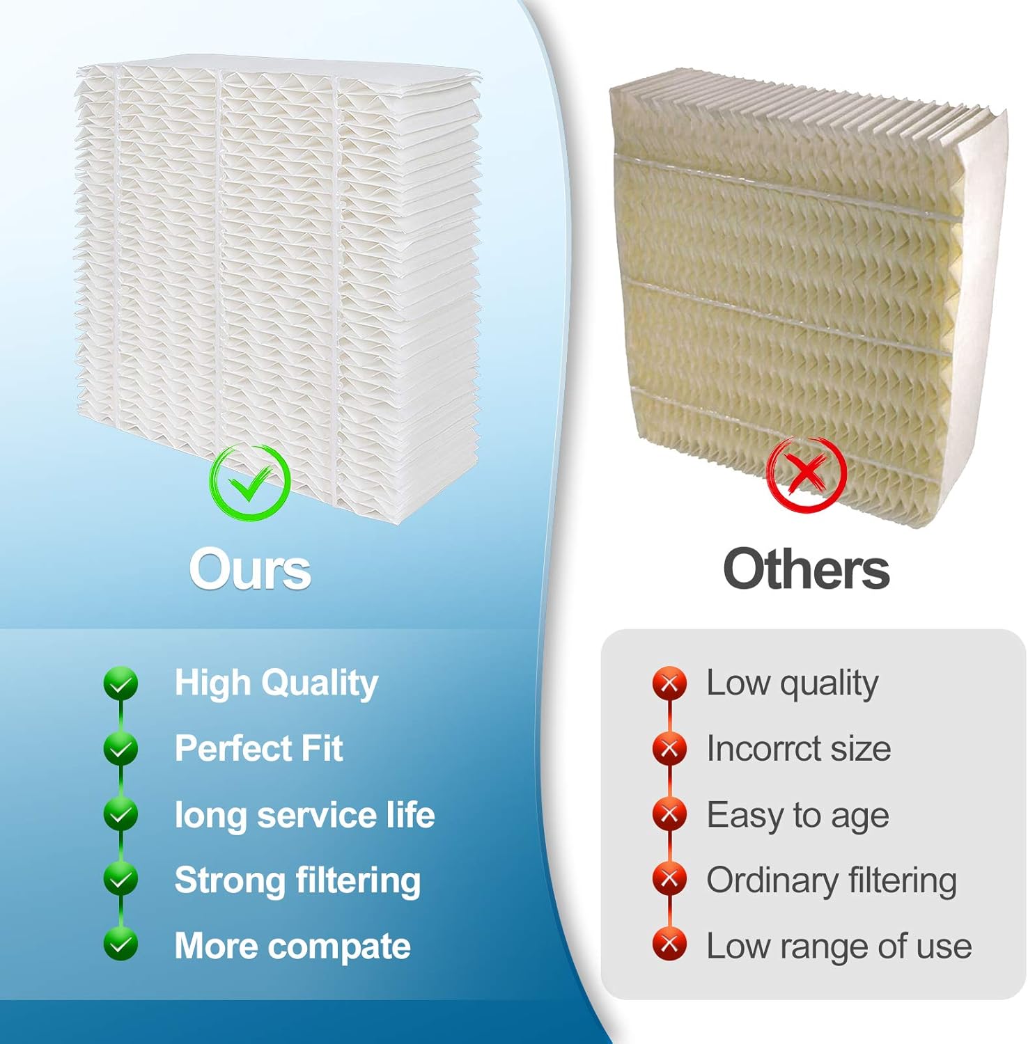 MYTWO Humidifier Wick Filter, Replacement for Essick Air 1043 Filter - Compatible with Models EP9 500 700 800, EP9R 500, Spacesaver 800 8000 Series Humidifiers -