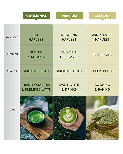 BREWNOVA CEREMONIAL GRADE MATCHA POWDER – PREMIUM ORGANIC SHADE-GROWN STONE-MILLED FIRST HARVEST UNSWEETENED GLUTEN-FREE VEGAN GREEN TEA FOR MATCHA LATTE, TEAS & RECIPES, 1.06OZ DOUBLE-SEAL PACK (30G)