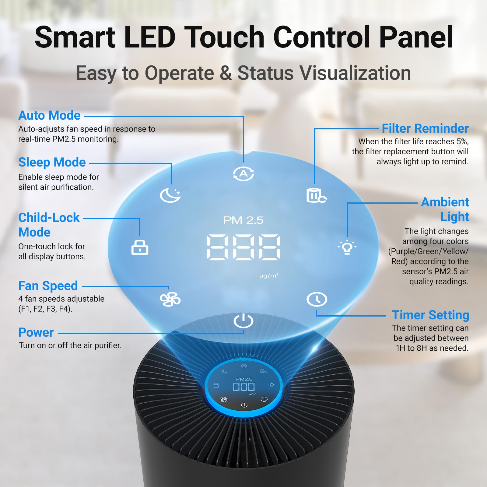 Air Purifiers for Home Large Rooms, Cobectal Air Cleaner with H14 True HEPA 3-in-1 Filter Covers up to 1650ft², Air Quality Sensor, Aroma Function & Sleep Mode, Pet Air Purifier, Black