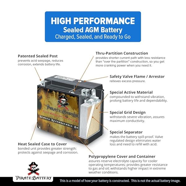 RECHARGEABLE YTX20HL-BS HIGH PERFORMANCE POWER SPORTS BATTERY – ABSORBED GLASS MAT – REPLACEMENT FOR HARLEY DAVIDSON